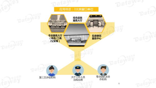 零點(diǎn)優(yōu)政通 政務(wù)服務(wù)評(píng)估數(shù)字化的新引擎