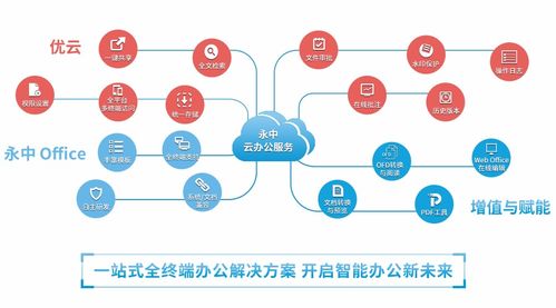 洞見2021 永中亮相中國企業(yè)服務(wù)年會，描繪數(shù)智化辦公新篇章